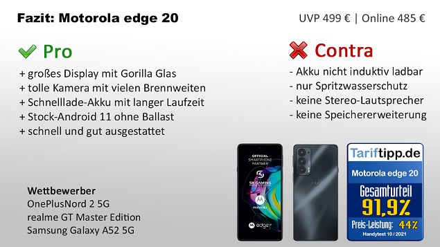 Fazit zum Motorola edge 20